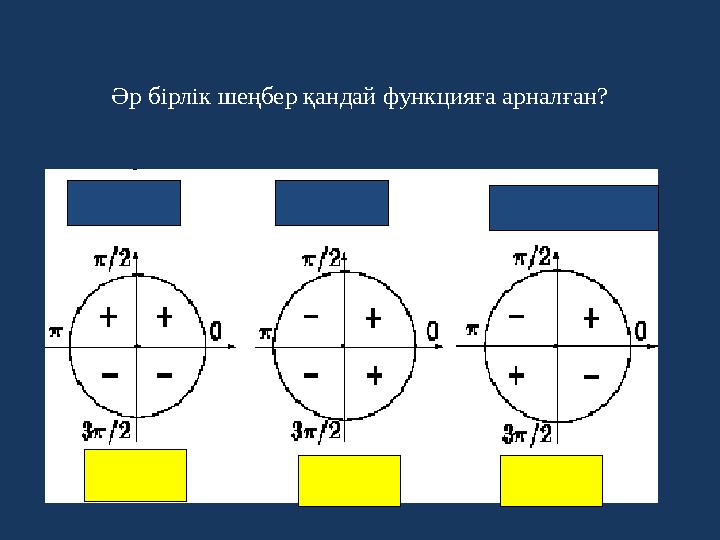 Әр бірлік шеңбер қандай функцияға арналған?