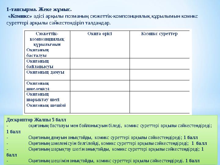 1-тапсырма. Жеке жұмыс. «Комикс» әдісі арқылы поэманың сюжеттік-композициялық құрылымын комикс суреттері арқылы сәйкестендіріп