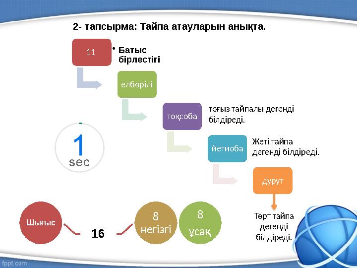 2- тапсырма: Тайпа атауларын анықта. 11 •Батыс бірлестігі елбөрілі тоқсоба йетиоба дурут Шығыс 16 8 негізгі 8 ұсақ тоғыз тайп