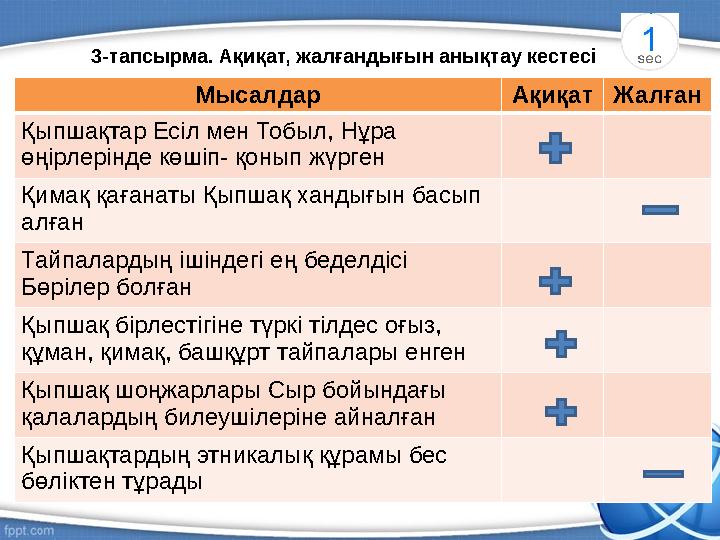 3-тапсырма. Ақиқат, жалғандығын анықтау кестесі Мысалдар АқиқатЖалған Қыпшақтар Есіл мен Тобыл, Нұра өңірлерінде көшіп- қонып