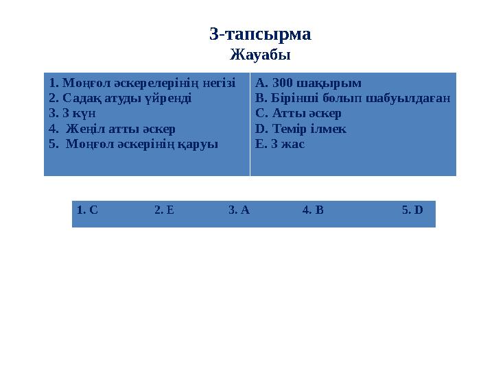 3-тапсырма Жауабы 1. Моңғол әскерелерінің негізі 2. Садақ атуды үйренді 3. 3 күн 4. Жеңіл атты әскер 5. Моңғол әскерінің қаруы