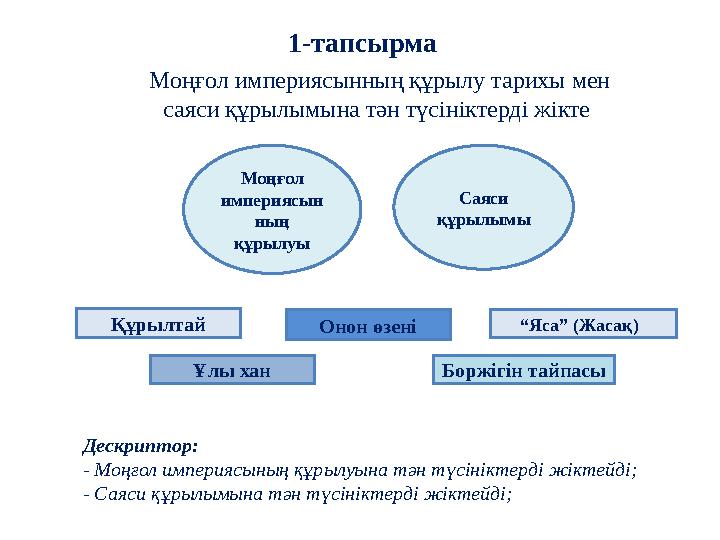 1-тапсырма Моңғол империясынның құрылу тарихы мен саяси құрылымына тән түсініктерді жікте Моңғол империясын ның құрылуы Сая