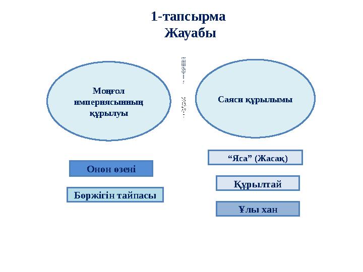 1-тапсырма Жауабы Кр е с т жо ры қт а р ың с а яс и с е бе б і Кр е с т жо ры қт а р ың ә л еу м е тті к- эк о н ом ик а л