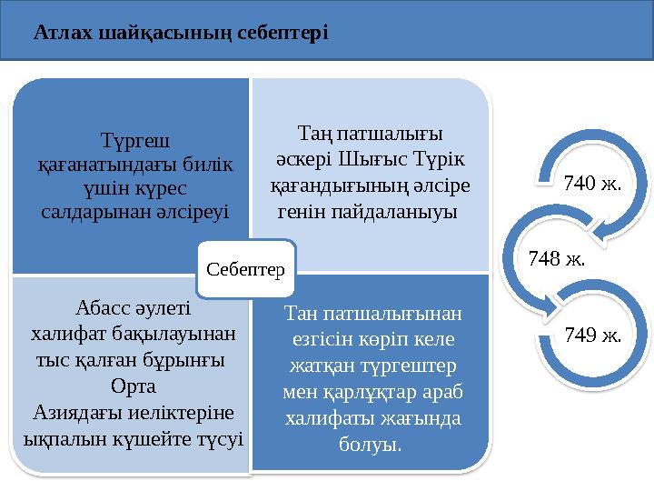 Атлах шайқасының себептері Түргеш қағанатындағы билік үшін күрес салдарынан әлсіреуі Себептер 740 ж. 748 ж. 749 ж.