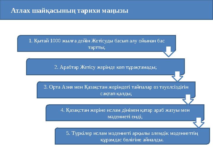 Атлах шайқасының тарихи маңызы 1. Қытай 1000 жылға дейін Жетісуды басып алу ойынан бас тартты; 2. Арабтар Жетісу жерінде кө