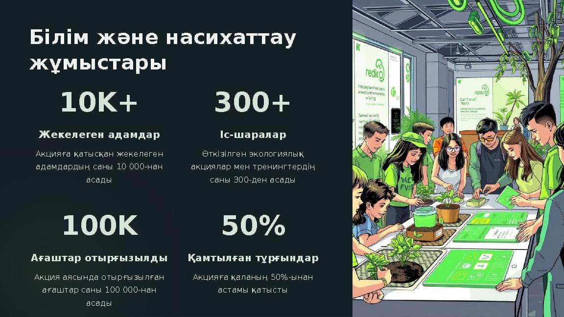 Білім және насихаттау жұмыстары 10K+ Жекелеген адамдар Акцияға қатысқан жекелеген адамдардың саны 10 000-нан асады 300+ Іс-ш