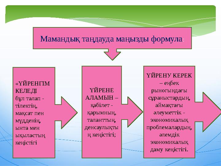 Мамандық таңдауда маңызды формула: «ҮЙРЕНГІМ КЕЛЕДІ бұл талап - тілектің, мақсат пен мүдденің, ынта мен ықыластың кеңіс