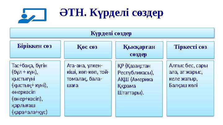 ӘТН. Күрделі сөздер Күрделі сөздер Қос сөз Біріккен сөз Тас+бақа, бүгін (бұл + күн), қыстыгүні (қыстың+ күні), өнеркәс ӘТН. Күрделі сөздер Күрделі сөздер Қос сөз Біріккен сөз Тас+бақа, бүгін (бұл + күн), қыстыгүні (қыстың+ күні), өнеркәс
