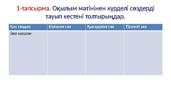 1-тапсырма. Оқылым мәтінінен күрделі сөздерді тауып кестені толтырыңдар. Қос сөздер Біріккен сөз Қысқарған сөз Тіркесті сөз Әке 1-тапсырма. Оқылым мәтінінен күрделі сөздерді тауып кестені толтырыңдар. Қос сөздер Біріккен сөз Қысқарған сөз Тіркесті сөз Әке