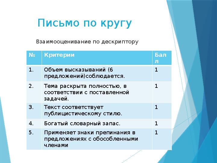 Письмо по кругу Взаимооценивание по дескриптору № Критерии Бал л 1.Объем высказываний ( 6 пре