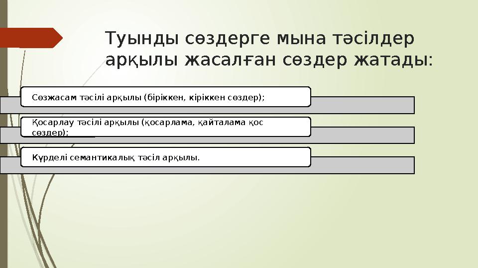 Туынды сөздерге мына тәсілдер арқылы жасалған сөздер жатады: Сөзжасам тәсілі арқылы (біріккен, кіріккен сөздер); Қ