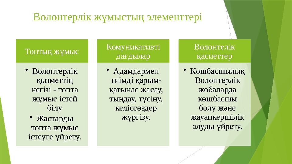 Волонтерлік жұмыстың элементтері Топтық жұмыс •Волонтерлік қызметтің негізі - топта жұмыс істей білу •Жаст