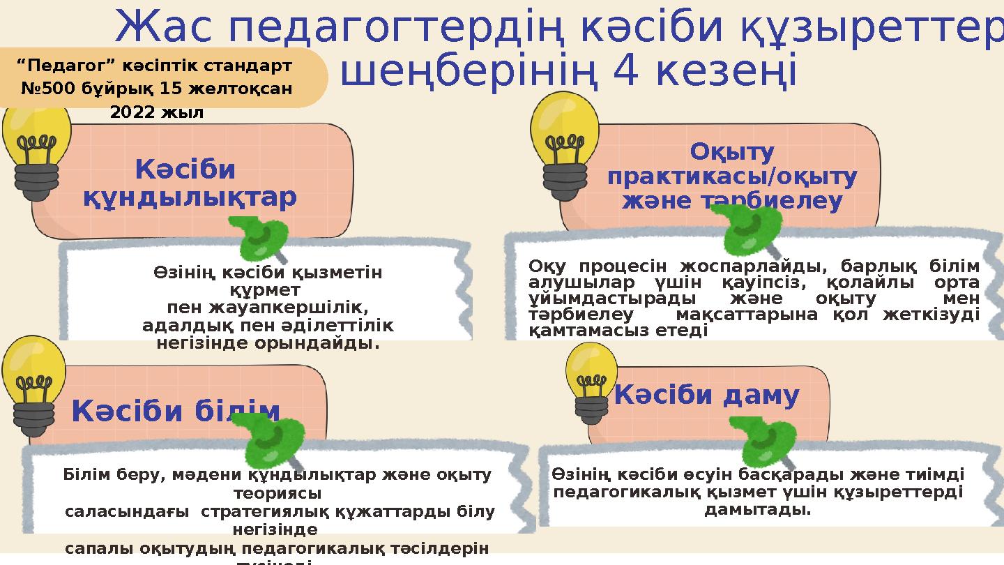 Жас педагогтердің кәсіби құзыреттері шеңберінің 4 кезеңі Кәсіби білім Оқыту практикасы/оқыту және тәрбиелеу Кәсіби құндылықта