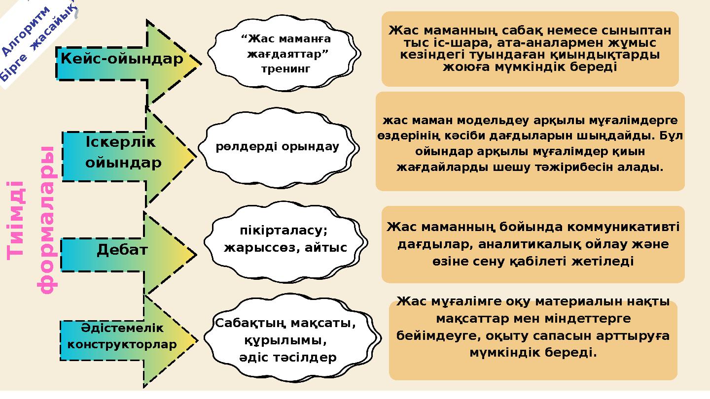 Жас маманның сабақ немесе сыныптан тыс іс-шара, ата-аналармен жұмыс кезіндегі туындаған қиындықтарды жоюға мүмкіндік береді Ж