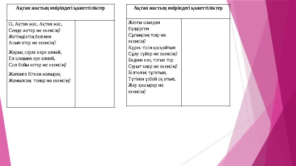 Ақтан жастың өміріндегі қажеттіліктер О, Ақтан жас, Ақтан жас, Сенде жетер ме екенсің? Жетімдіктің белінен Ас