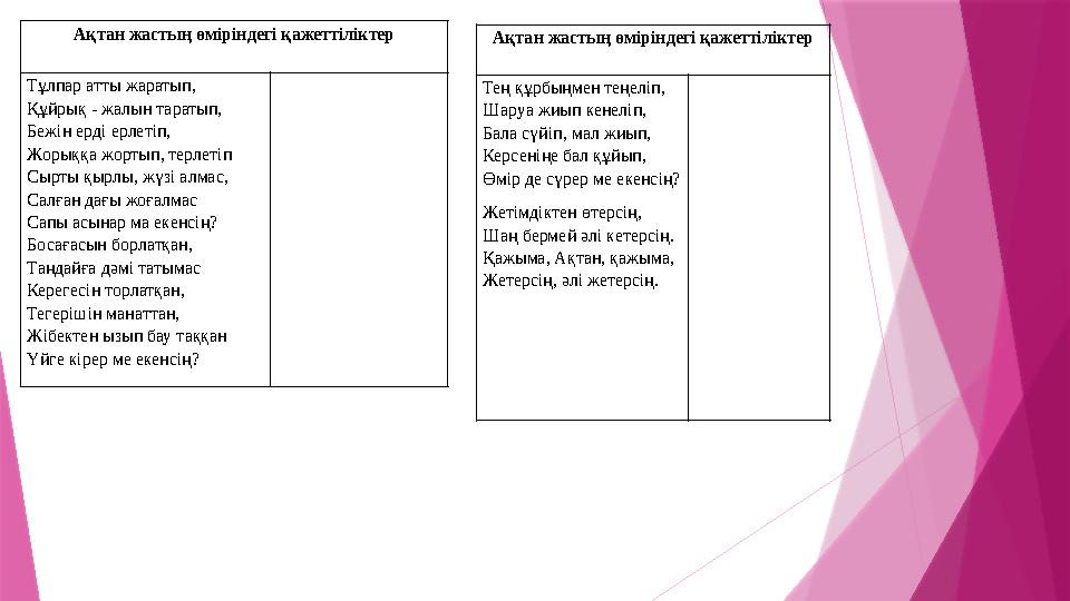Ақтан жастың өміріндегі қажеттіліктер Тең құрбыңмен теңеліп, Шаруа жиып кенеліп, Бала сүйіп, мал жиып, Керсені