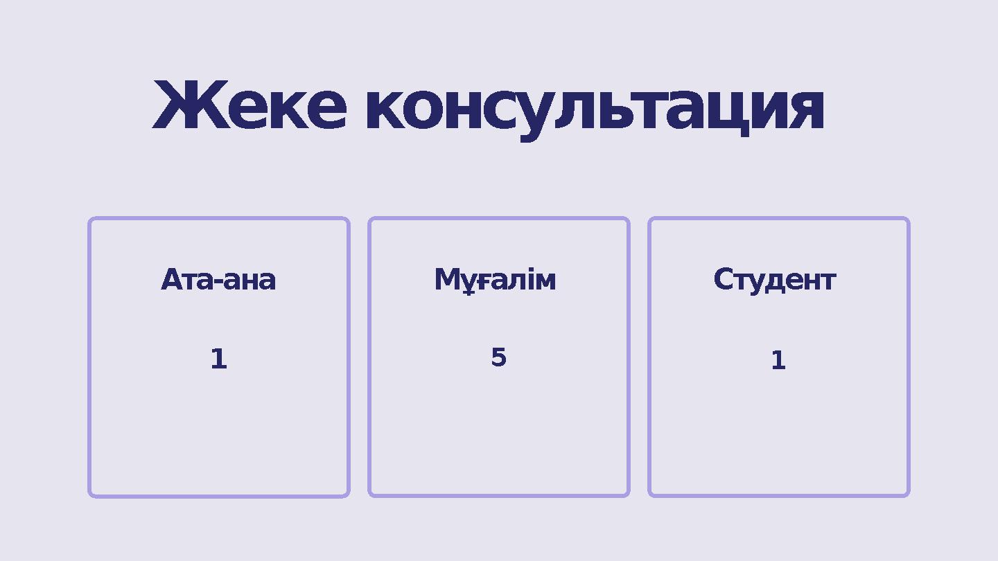 Жеке консультация Ата-ана 1 Мұғалім 5 Студент 1