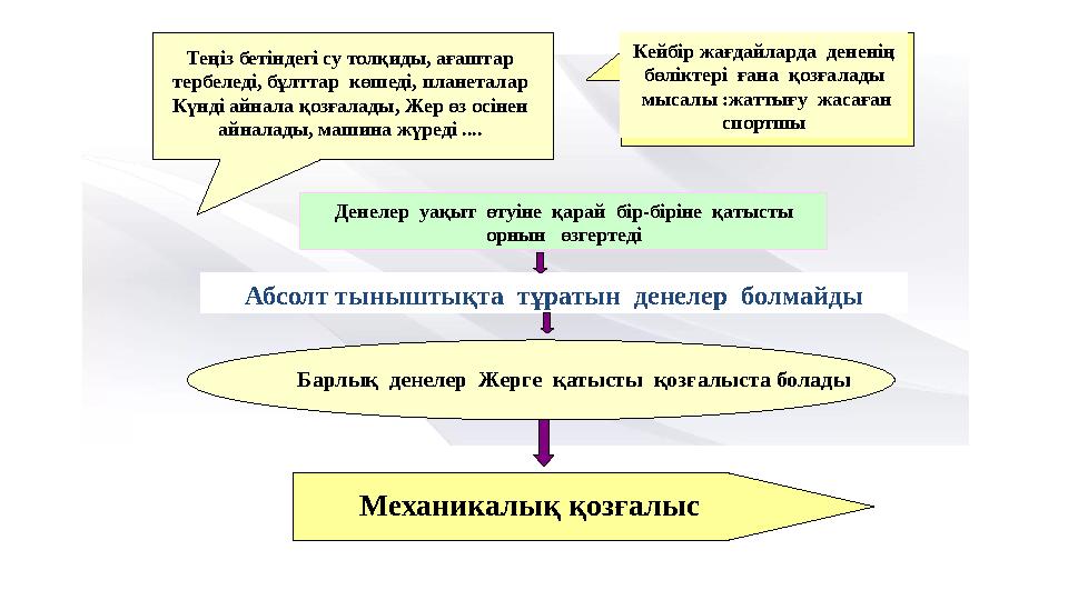 Теңіз бетіндегі су толқиды, ағаштар тербеледі, бұлттар көшеді, планеталар Күнді айнала қозғалады, Жер өз осінен айналады, ма