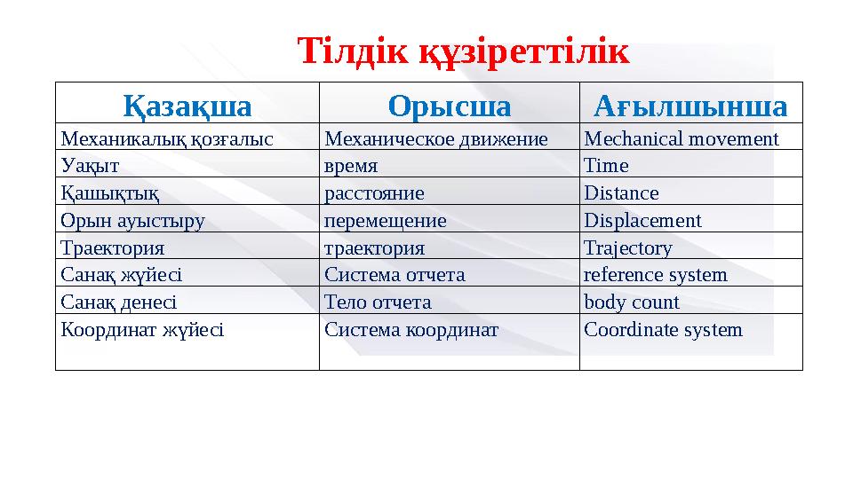 Тілдік құзіреттілік Қазақша Орысша Ағылшынша Механикалық қозғалыс Механическое движениеMechanical movemen