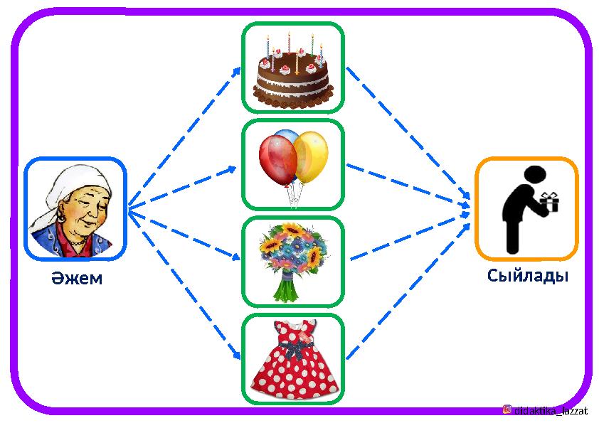 Әжем Сыйлады didaktika_lazzat
