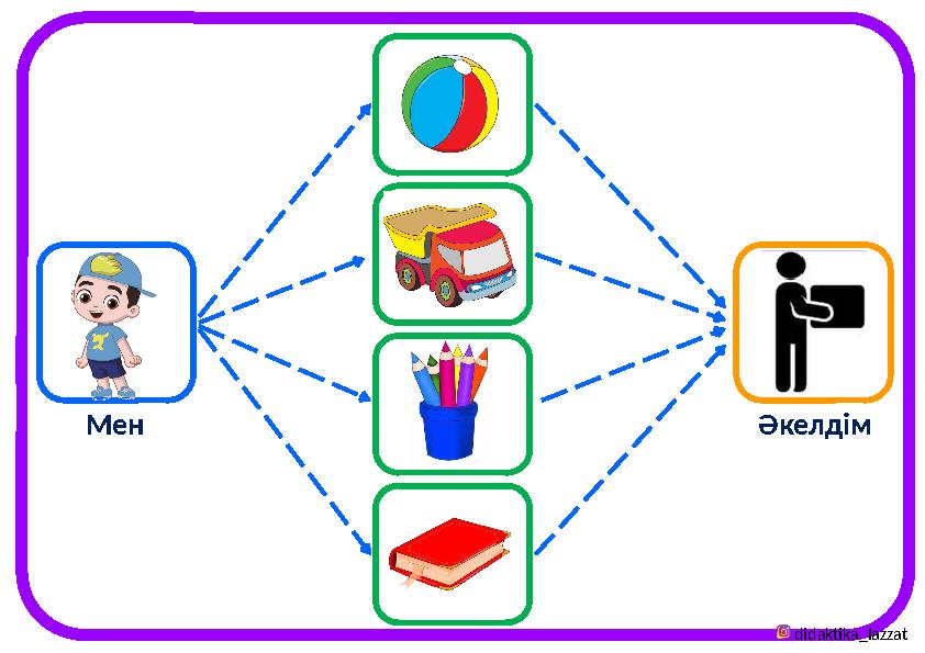 Мен Әкелдім didaktika_lazzat
