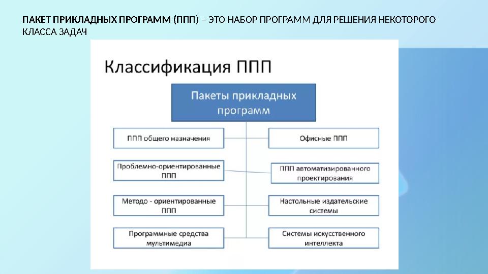 ПАКЕТ ПРИКЛАДНЫХ ПРОГРАММ (ППП ) – ЭТО НАБОР ПРОГРАММ ДЛЯ РЕШЕНИЯ НЕКОТОРОГО КЛАССА ЗАДАЧ