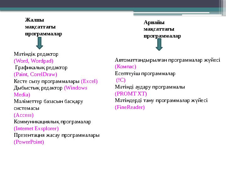 Мәтіндік редактор (Word, Wordpad) Графикалық редактор (Paint, CorelDraw) Кесте сызу программалары (Excel)