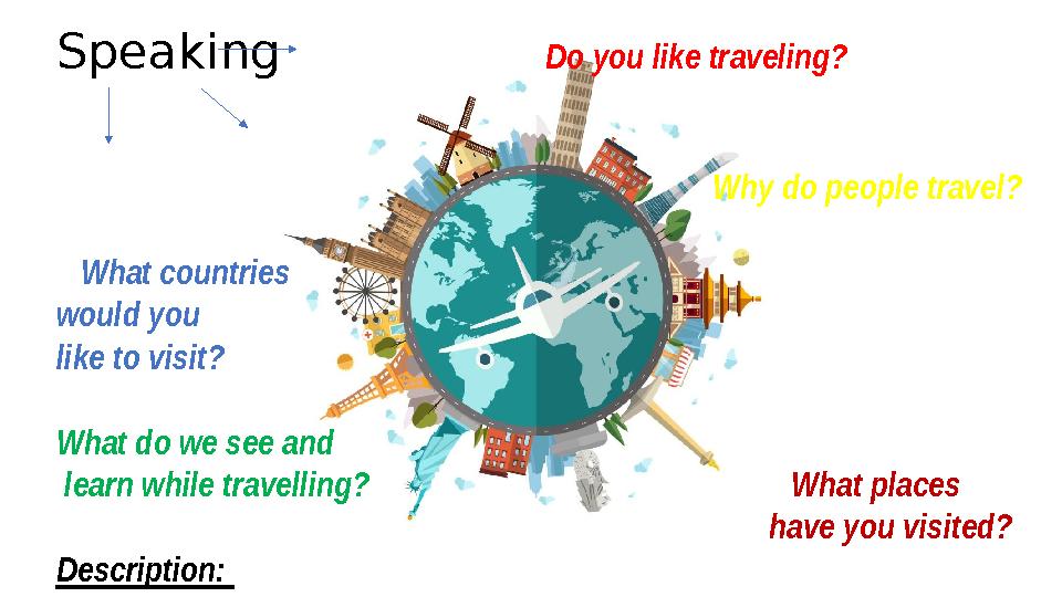 Speaking Do you like traveling?