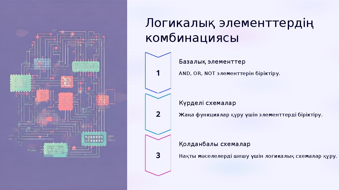 Логикалық элементтердің комбинациясы Базалық элементтер AND, OR, NOT элементтерін біріктіру. Күрделі схемалар Жаңа функциялар