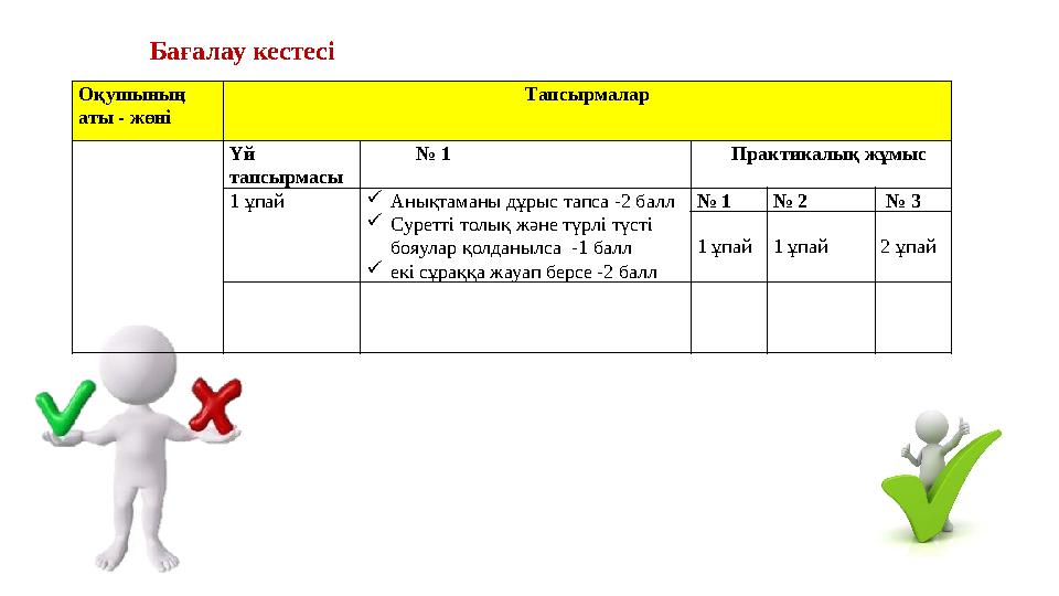 Оқушының аты - жөні Тапсырмалар Үй тапсырмасы № 1 Практикалық жұмыс 1 ұпай Анықтаманы дұрыс тапса -2 балл