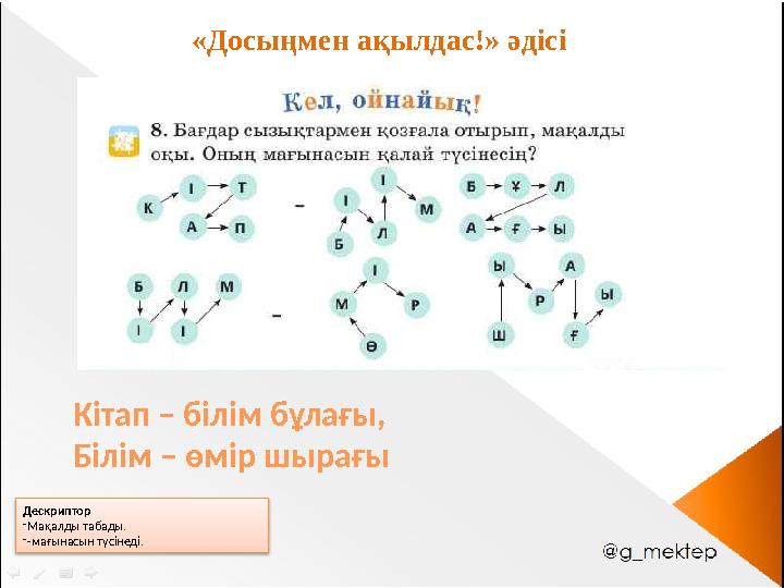 Дескриптор -Мақалды табады. --мағынасын түсінеді. «Досыңмен ақылдас!» әдісі Кітап – білім бұлағы, Білім – өмір шырағы