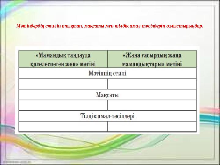 Мәтіндердің стилін анықтап, мақсаты мен тілдік амал-тәсілдерін салыстырыңдар.