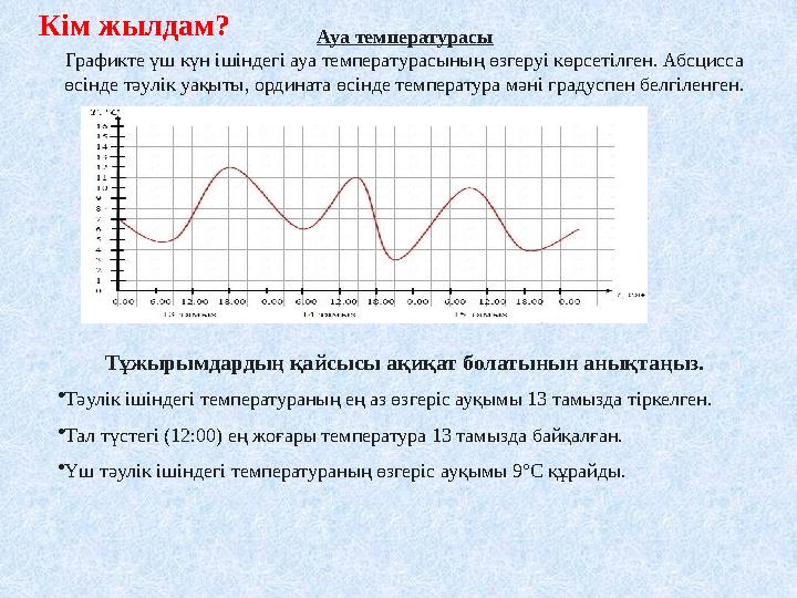 Ауа температурасы Графикте үш күн ішіндегі ауа температурасының өзгеруі көрсетілген. Абсцисса өсінде тәулік уақыты, ордината өс