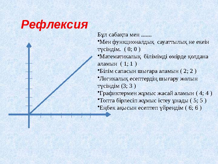 Рефлексия Бұл сабақта мен ....... •Мен функционалдық сауаттылық не екеін түсіндім. ( 0; 0 ) •Математикалық білімімді өмірде