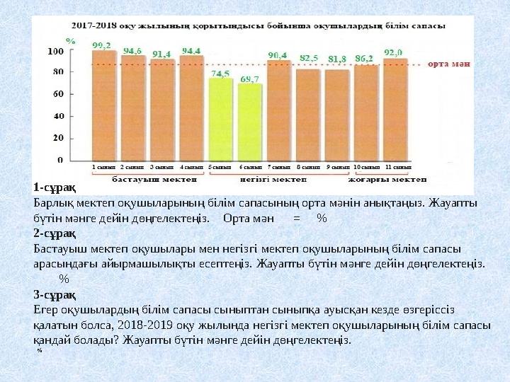 1-сұрақ Барлық мектеп оқушыларының білім сапасының орта мәнін анықтаңыз. Жауапты бүтін мәнге дейін дөңгелектеңіз. Орта мән