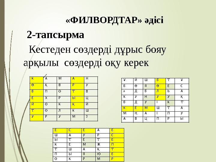 «ФИЛВОРДТАР» әдісі 2-тапсырма Кестеден сөздерді дұрыс бояу арқылы сөздерді оқу керек К А М А Н Ө Қ В Р У Б П