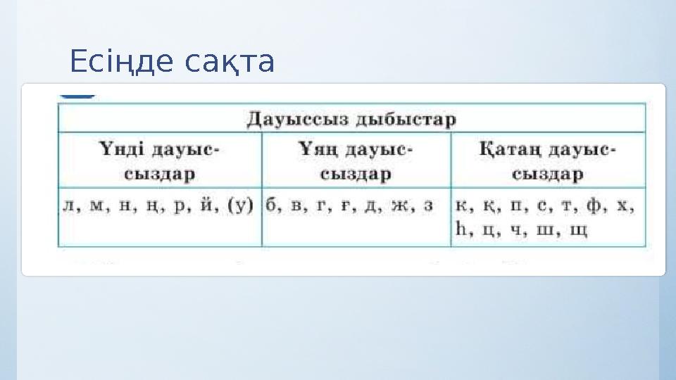Есіңде сақта •First bullet point here •Second bullet point here •Third bullet point here ClassGroup AGroup B Class 1 82 95 Clas