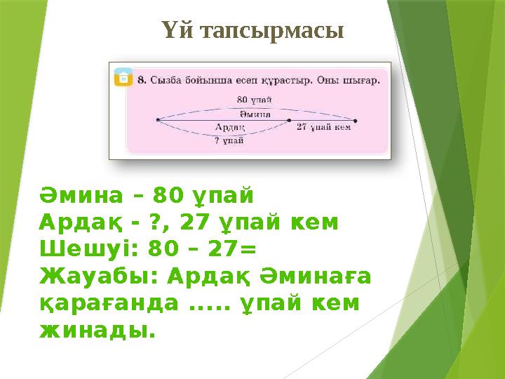 Үй тапсырмасы Әмина – 80 ұпай Ардақ - ?, 27 ұпай кем Шешуі: 80 – 27= Жауабы: Ардақ Әминаға қарағанда ..... ұпа