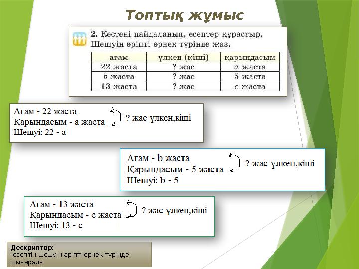 Дескриптор: -есептің шешуін әріпті өрнек түрінде шығарады Топтық жұмыс