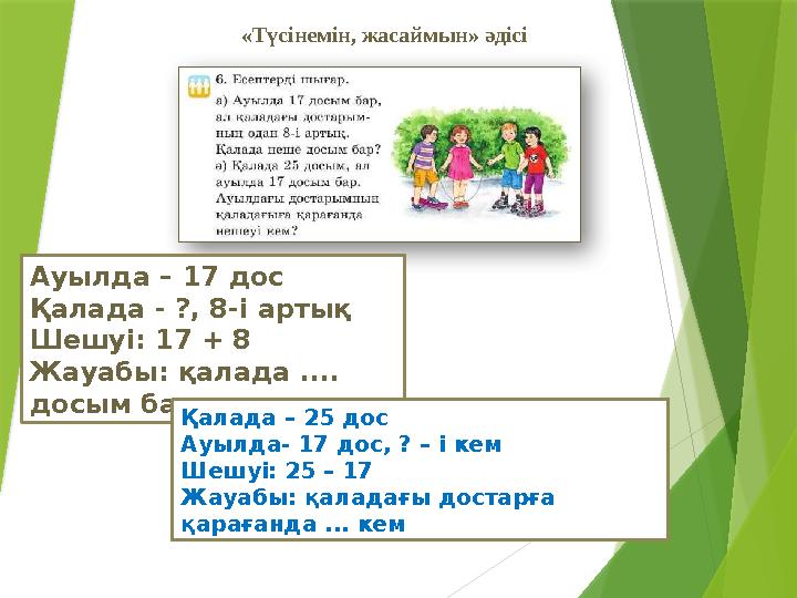 «Түсінемін, жасаймын» әдісі Ауылда – 17 дос Қалада - ?, 8-і артық Шешуі: 17 + 8 Жауабы: қалада .... досым ба