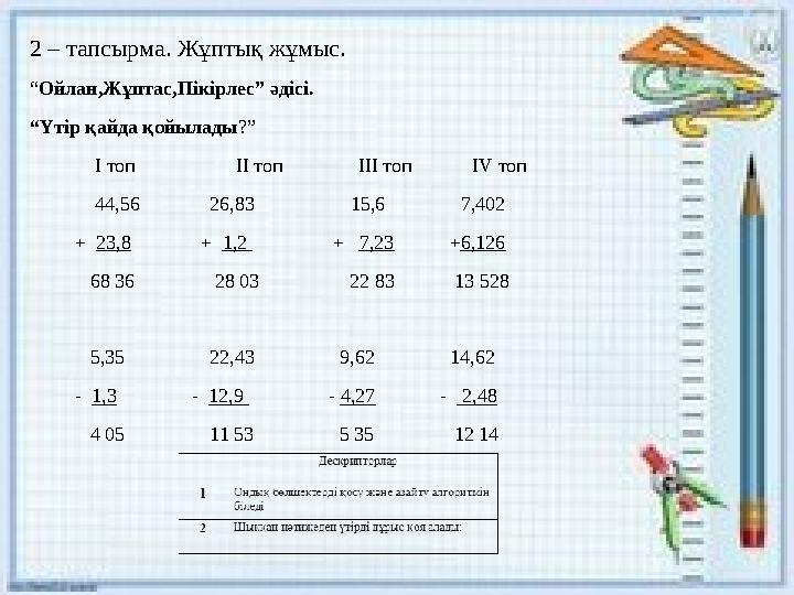 2 – тапсырма. Жұптық жұмыс. “Ойлан,Жұптас,Пікірлес” әдісі. “Үтір қайда қойылады?” I топ ІІ топ