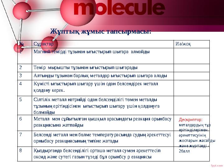 Жұптық жұмыс тапсырмасы: № Сұрақтар Иә/жоқ 1 Магний темірді тұзынан ығыстырып шығара алмайды 2 Темір мырышты тұзынан ығыстыры