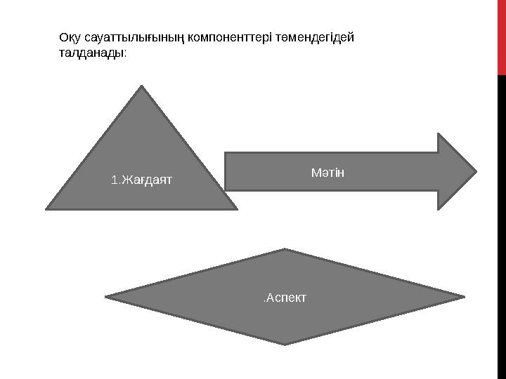 Оқу сауаттылығының компоненттері төмендегідей талданады: 1.Жағдаят Мәтін .Аспект