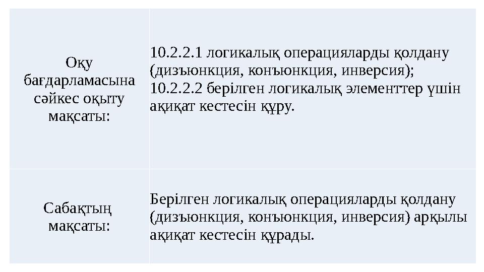 Оқу бағдарламасына сәйкес оқыту мақсаты: 10.2.2.1 логикалық операцияларды қолдану (дизъюнкция, конъюнкция, инверсия); 10.2.2