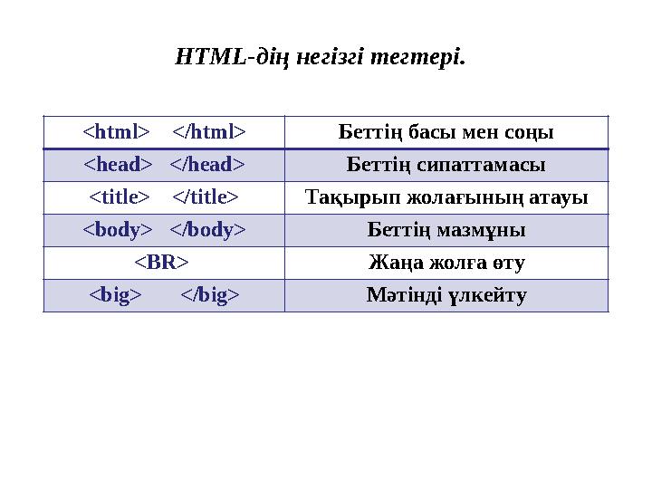 HTML-дің негізгі тегтері. <html> </html> Беттің басы мен соңы <head> </head> Беттің сипаттамасы <title> </title>Тақыры