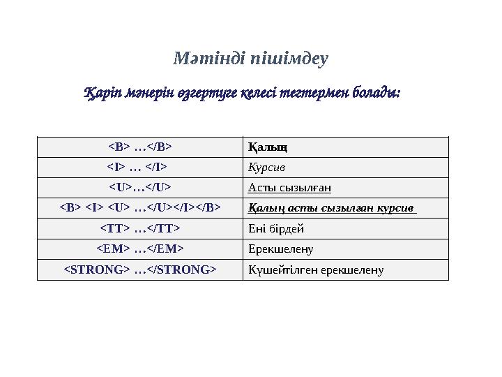 Мәтінді пішімдеу Қаріп мәнерін өзгертуге келесі тегтермен болады: <B> …</B> Қалың <I> … </I> Курсив <U>…</U> Асты сызылған <B>