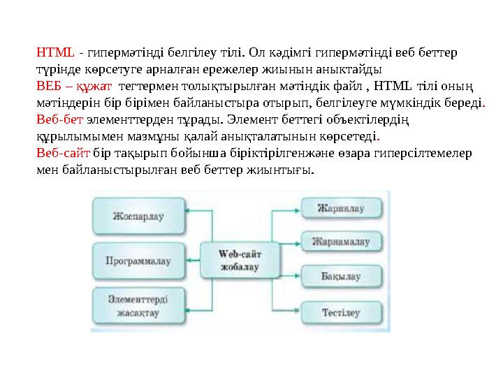 HTML - гипермәтінді белгілеу тілі. Ол кәдімгі гипермәтінді веб беттер түрінде көрсетуге арналған ережелер жиынын аныктайды ВЕБ