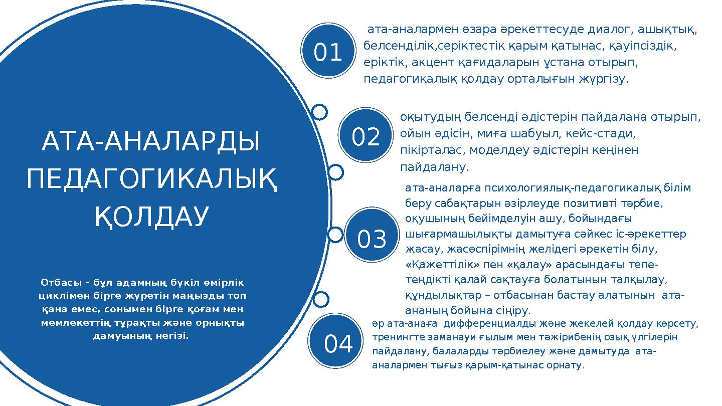 АТА-АНАЛАРДЫ ПЕДАГОГИКАЛЫҚ ҚОЛДАУ 01 ата-аналармен өзара әрекеттесуде диалог, ашықтық, белсенділік,серіктестік қарым қатынас,