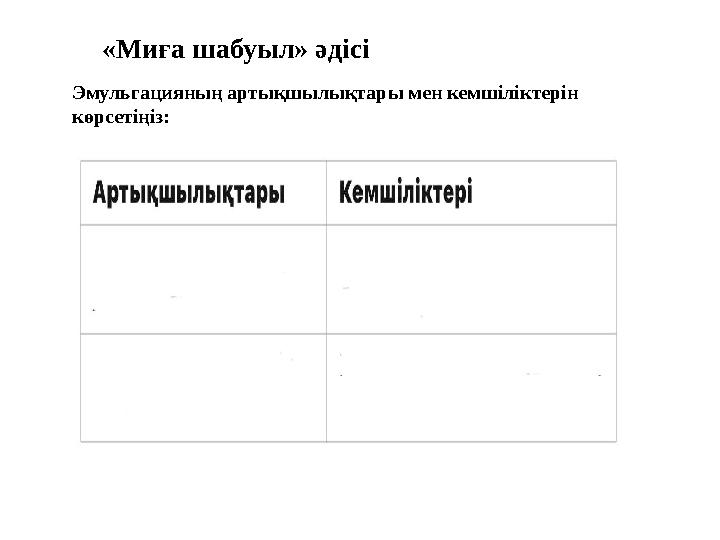 «Миға шабуыл» әдісі Эмульгацияның артықшылықтары мен кемшіліктерін көрсетіңіз: