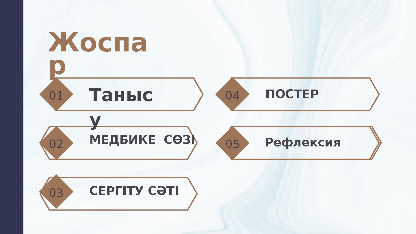 Жоспа р 01 02 03 04 05 Таныс у МЕДБИКЕ СӨЗІ СЕРГІТУ СӘТІ ПОСТЕР Рефлексия